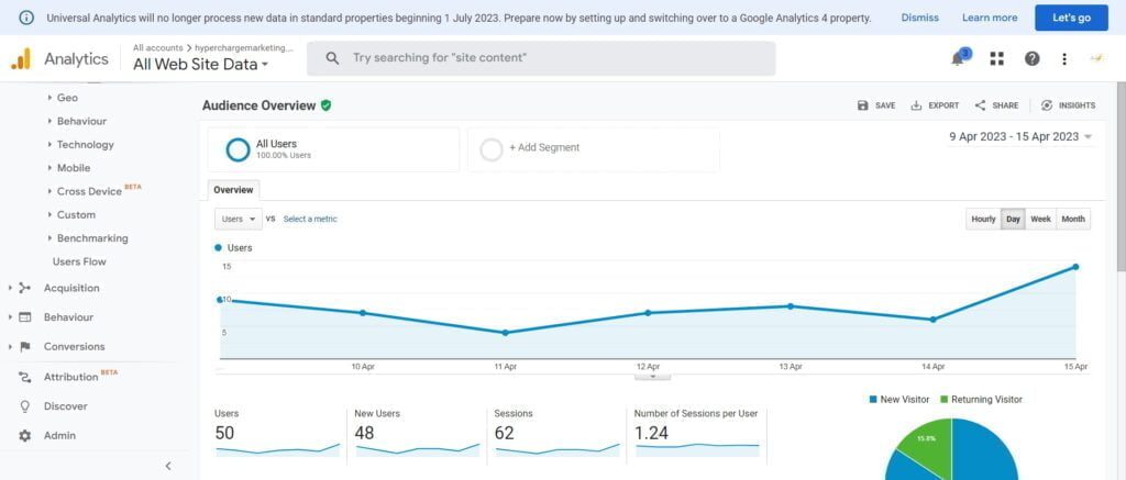 Setting Up Goals in Google Analytics for Local SEO