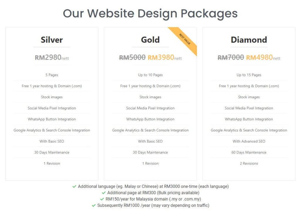 website design package malaysia