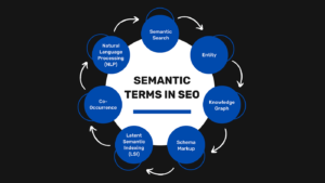 semantic seo