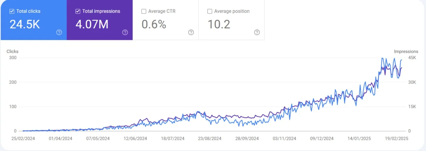 Image 16: Screen Capture 140 Performance search.google.com