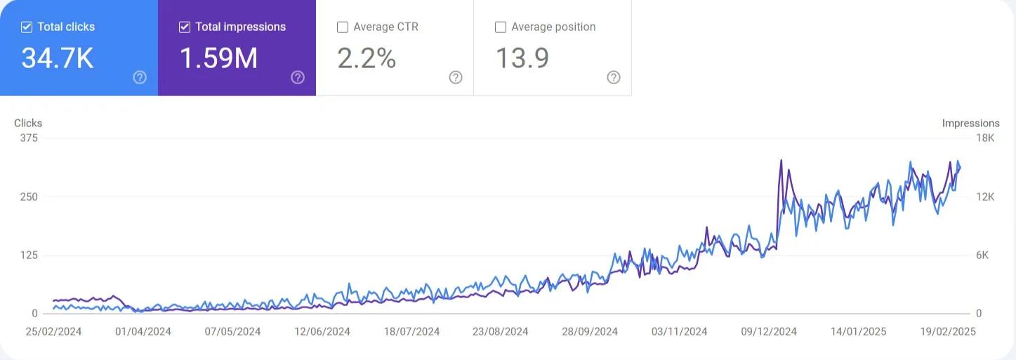 Image 18: Screen Capture 142 Performance search.google.com
