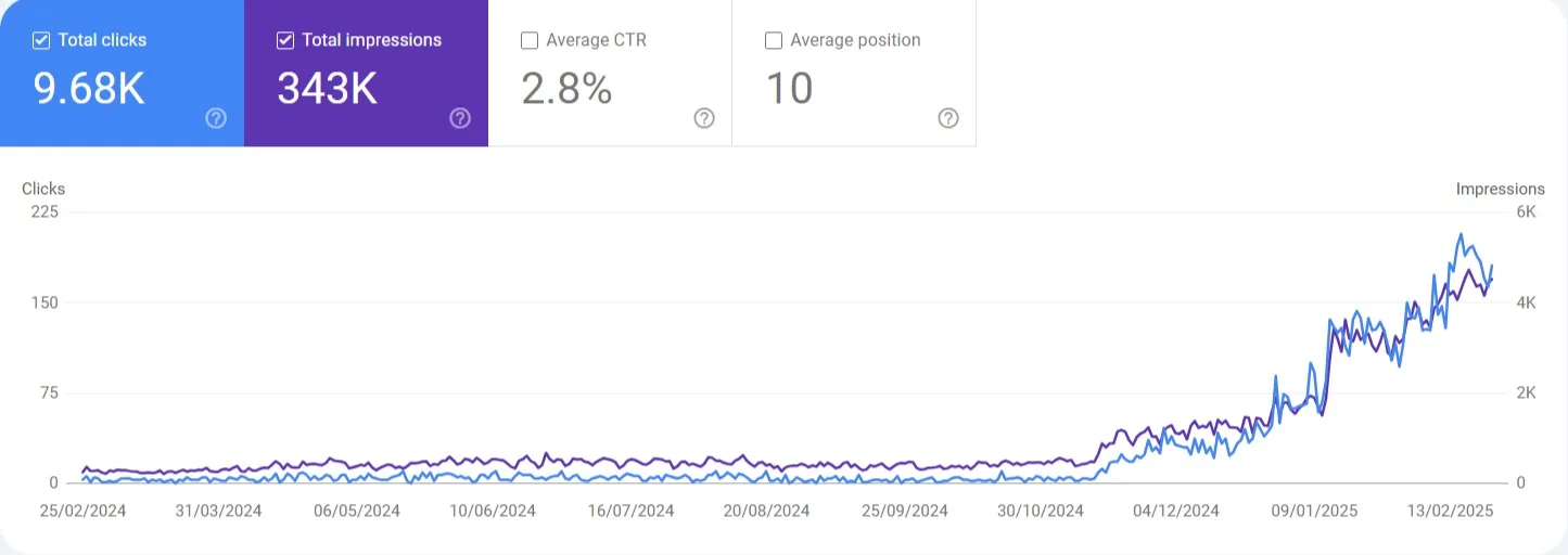 Image 15: Screen Capture 143 Performance search.google.com