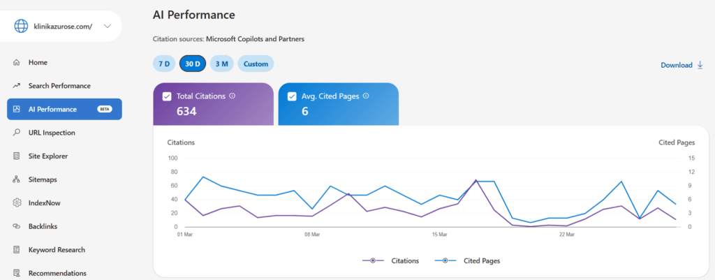 ai citation performance data for klinikazurose.com