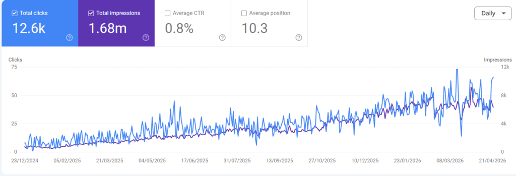 gsc data for cozytdentalseremban.com.my