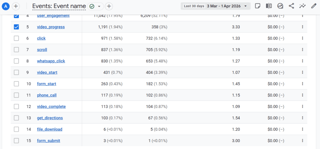 google analytics tracking for hemedicalclinic.com