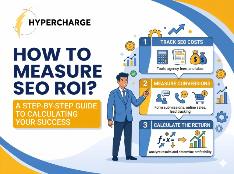 Promotional graphic by Hypercharge titled “How to Measure SEO ROI?” with the subtitle “A Step-by-Step Guide to Calculating Your Success.” The design features large blue text on the left and an illustrated businessman on the right pointing to a three-step SEO ROI process. The steps include tracking SEO costs, measuring conversions, and calculating return, illustrated with icons for invoices, calculators, leads, phone calls, online sales, charts, and profit growth. The graphic uses blue and yellow branding colors with curved abstract borders and analytics-themed visuals.