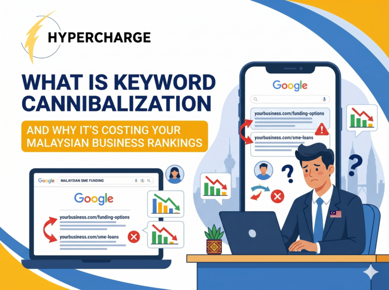 A clean, modern flat vector illustration for a featured image. In the top left, the Hypercharge logo is visible. The large, bold dark blue title reads "WHAT IS KEYWORD CANNIBALIZATION". Below the title, a yellow rounded box contains white text: "AND WHY IT’S COSTING YOUR MALAYSIAN BUSINESS RANKINGS". On the right side, a stressed Malaysian business professional sits at a desk with a small Malaysian flag, pointing at a laptop and smartphone. The laptop shows a Google search page where two of his own website pages for "MALAYSIAN SME FUNDING" are listed next to each other, with red conflicting arrows and 'X' marks, indicating keyword cannibalization and competition. A smartphone also shows the same issue. Confused icons and downward-trending graphs float around them. The background is light with the characteristic blue and yellow branding curves.