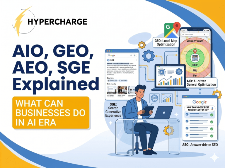 Promotional graphic by Hypercharge titled “AIO, GEO, AEO, SGE Explained” with the subtitle “What Can Businesses Do in AI Era.” The design features large blue text on the left and an illustrated professional working on digital marketing and AI optimization tools on the right. Visual elements include Google search interfaces, AI analytics dashboards, local map optimization, answer-engine optimization, and Search Generative Experience (SGE) examples. A smartphone map display highlights visibility zones, while charts, gears, and AI icons represent modern search and AI-driven optimization strategies. The graphic uses blue and yellow branding colors with a clean tech-focused layout.