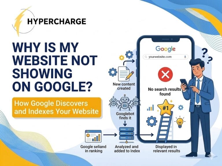 Promotional graphic by Hypercharge titled “Why Is My Website Not Showing on Google?” with the subtitle “How Google Discovers and Indexes Your Website.” The design features large blue text on the left and an illustrated smartphone on the right displaying a Google search page with a “No search results found” message. A confused businessman looks at his phone while surrounding visuals explain the indexing process, including new content creation, Googlebot crawling, analysis and indexing, and displaying pages in search results. Additional elements include robots, gears, charts, arrows, and ranking icons, using blue and yellow branding colors in an educational SEO-focused design.