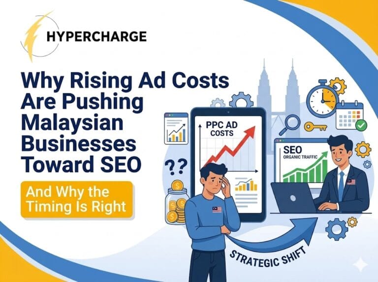 Promotional graphic by Hypercharge titled “Why Rising Ad Costs Are Pushing Malaysian Businesses Toward SEO” with the subtitle “And Why the Timing Is Right.” The design features large blue text on the left and an illustrated comparison between rising PPC advertising costs and growing SEO organic traffic on the right. A worried businessman stands beside a chart showing increasing PPC ad costs, while another professional works on a laptop displaying positive SEO growth trends. Additional visuals include coins, clocks, charts, gears, and a large arrow labeled “Strategic Shift,” symbolizing businesses transitioning from paid advertising to SEO. The Kuala Lumpur skyline appears in the background, and the graphic uses blue and yellow branding colors with a modern digital marketing theme.