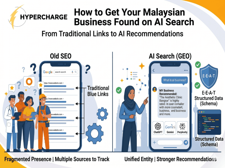 Infographic illustrating steps for enhancing AI search results for Malaysian businesses through geo-optimization