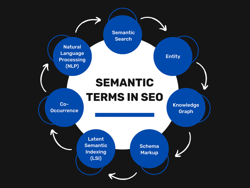 semantic seo