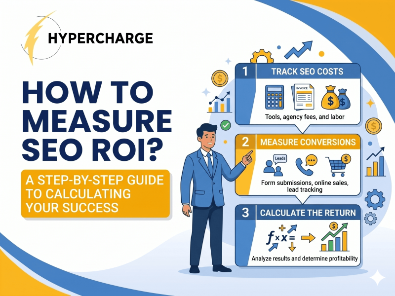 Promotional graphic by Hypercharge titled “How to Measure SEO ROI?” with the subtitle “A Step-by-Step Guide to Calculating Your Success.” The design features large blue text on the left and an illustrated businessman on the right pointing to a three-step SEO ROI process. The steps include tracking SEO costs, measuring conversions, and calculating return, illustrated with icons for invoices, calculators, leads, phone calls, online sales, charts, and profit growth. The graphic uses blue and yellow branding colors with curved abstract borders and analytics-themed visuals.