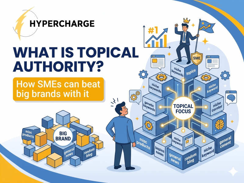 Promotional graphic by Hypercharge titled “What Is Topical Authority?” with the subtitle “How SMEs can beat big brands with it.” The design features large blue text on the left and an illustrated comparison between scattered content from a large brand and a focused topical authority strategy on the right. The right side shows interconnected topic clusters built around a central “Topical Focus” hub, with niche keywords, niche content, and supporting pages linked together to strengthen SEO authority. Visual elements include charts, gears, rankings, and a business owner standing on top of the content structure with a flag and shield. The graphic uses blue and yellow branding colors with a clean educational SEO theme