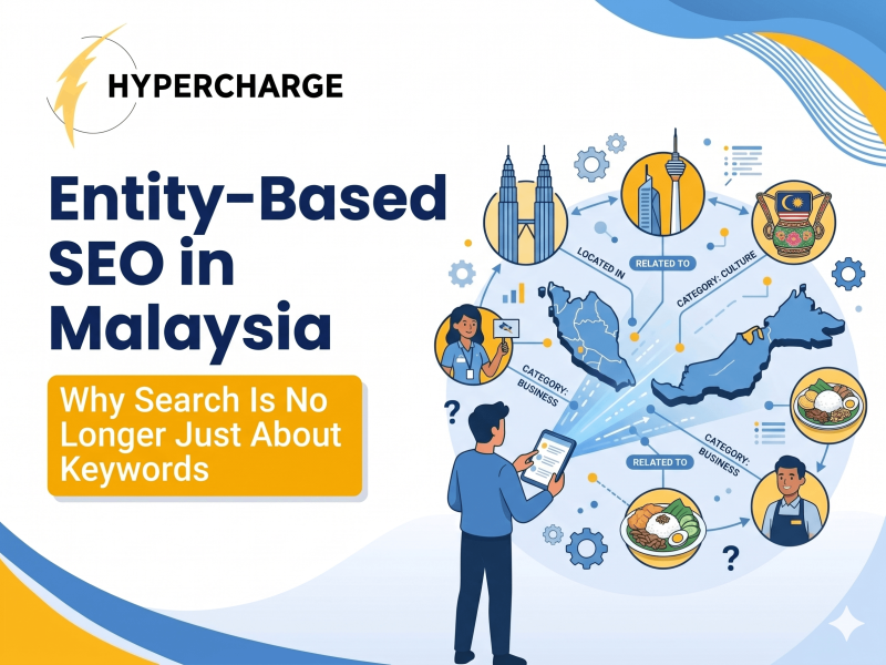 Promotional graphic by Hypercharge titled “Entity-Based SEO in Malaysia” with the subtitle “Why Search Is No Longer Just About Keywords.” The design features large blue text on the left and an illustrated knowledge-network diagram on the right centered around Malaysia. Connected entities include landmarks, local culture, food, businesses, and geographic locations linked with relationship labels such as “Located In,” “Related To,” and “Category.” Visual elements include maps of Malaysia, Kuala Lumpur landmarks, traditional Malaysian food, business icons, and people interacting with digital devices, representing semantic search and entity-based SEO concepts. The graphic uses blue and yellow branding colors with a modern, data-driven visual style.