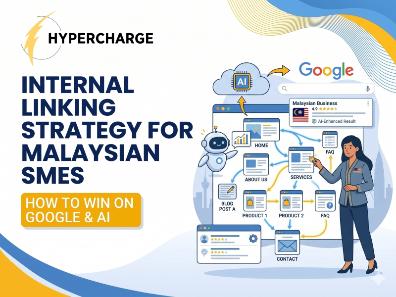 Promotional graphic by Hypercharge titled “Internal Linking Strategy for Malaysian SMEs” with the subtitle “How to Win on Google & AI.” The design features large blue text on the left and an illustrated website structure diagram on the right. Visual elements include interconnected website pages such as Home, About Us, Services, Blog Post, Product pages, FAQ, and Contact, linked together with arrows to represent internal linking strategy. Additional graphics include AI icons, a robot assistant, Google branding, analytics charts, and a Malaysian business search result. A businesswoman points to the linking structure, emphasizing SEO and AI-enhanced website optimization. The graphic uses blue and yellow branding colors with a clean, modern digital marketing theme.