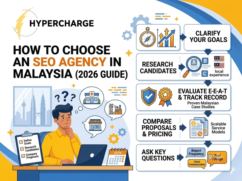 person reviewing a checklist titled "Choosing an SEO Agency in Malaysia" with a laptop and notes on a desk